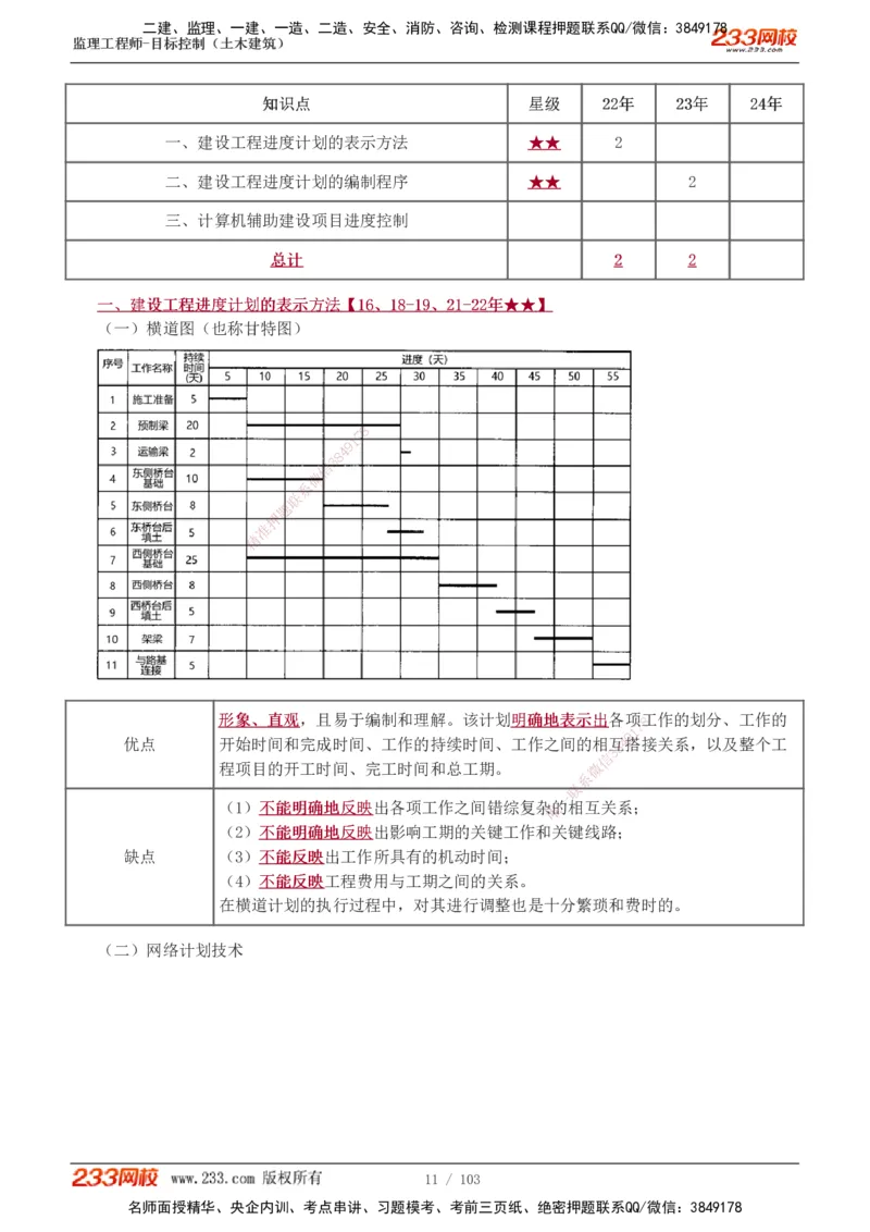 1-32_监理工程师_2025监理工程师_2025年监理工程师SVIP_2025年监理土建控制SVIP_02-基础精讲✿高端面授✿深度强化_11-控制《教材精讲班》江凌俊233