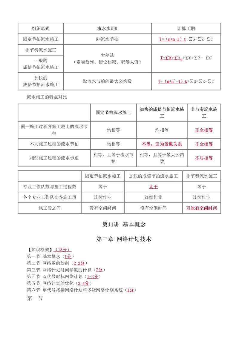 1-32_监理工程师_2025监理工程师_2025年监理工程师SVIP_2025年监理土建控制SVIP_02-基础精讲✿高端面授✿深度强化_11-控制《教材精讲班》江凌俊233