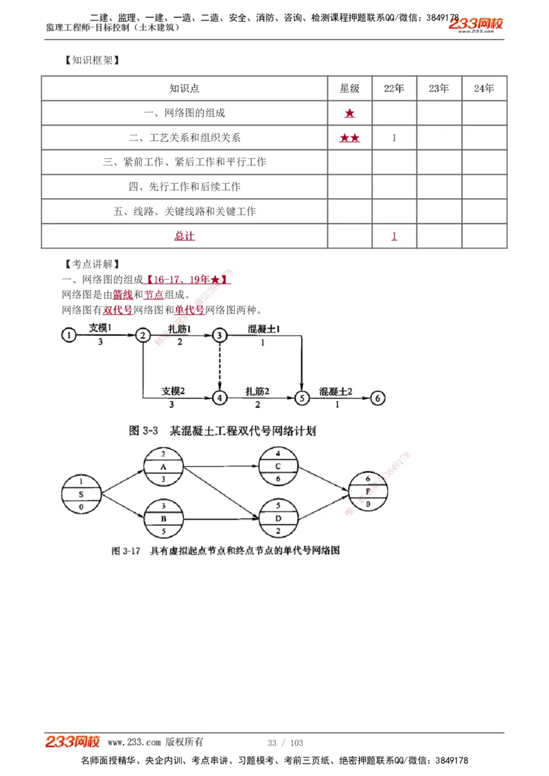 1-32_监理工程师_2025监理工程师_2025年监理工程师SVIP_2025年监理土建控制SVIP_02-基础精讲✿高端面授✿深度强化_11-控制《教材精讲班》江凌俊233