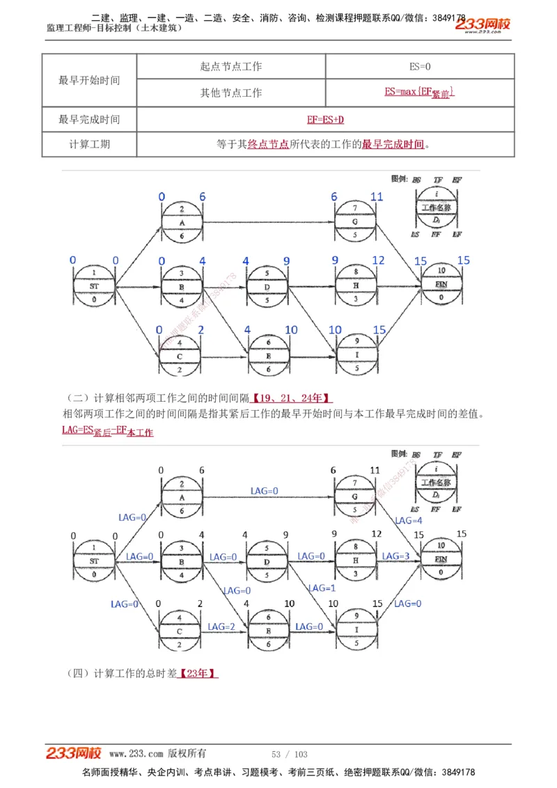 1-32_监理工程师_2025监理工程师_2025年监理工程师SVIP_2025年监理土建控制SVIP_02-基础精讲✿高端面授✿深度强化_11-控制《教材精讲班》江凌俊233