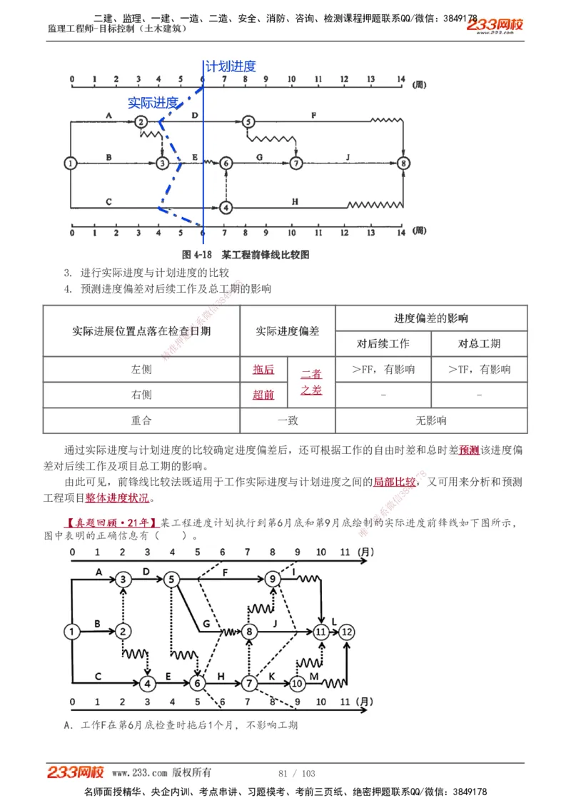 1-32_监理工程师_2025监理工程师_2025年监理工程师SVIP_2025年监理土建控制SVIP_02-基础精讲✿高端面授✿深度强化_11-控制《教材精讲班》江凌俊233