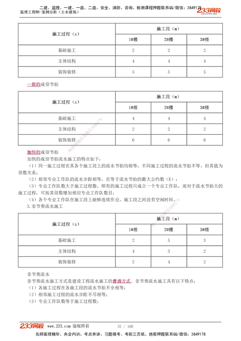 1-38_监理工程师_2025监理工程师_2025年监理工程师SVIP_2025年监理土建案例SVIP_02-基础精讲✿高端面授✿深度强化_14-案例《教材精讲班》梁毛233_讲义