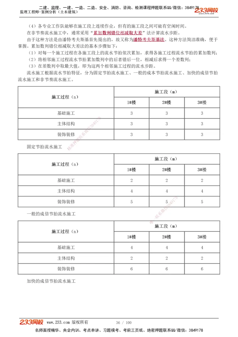1-38_监理工程师_2025监理工程师_2025年监理工程师SVIP_2025年监理土建案例SVIP_02-基础精讲✿高端面授✿深度强化_14-案例《教材精讲班》梁毛233_讲义