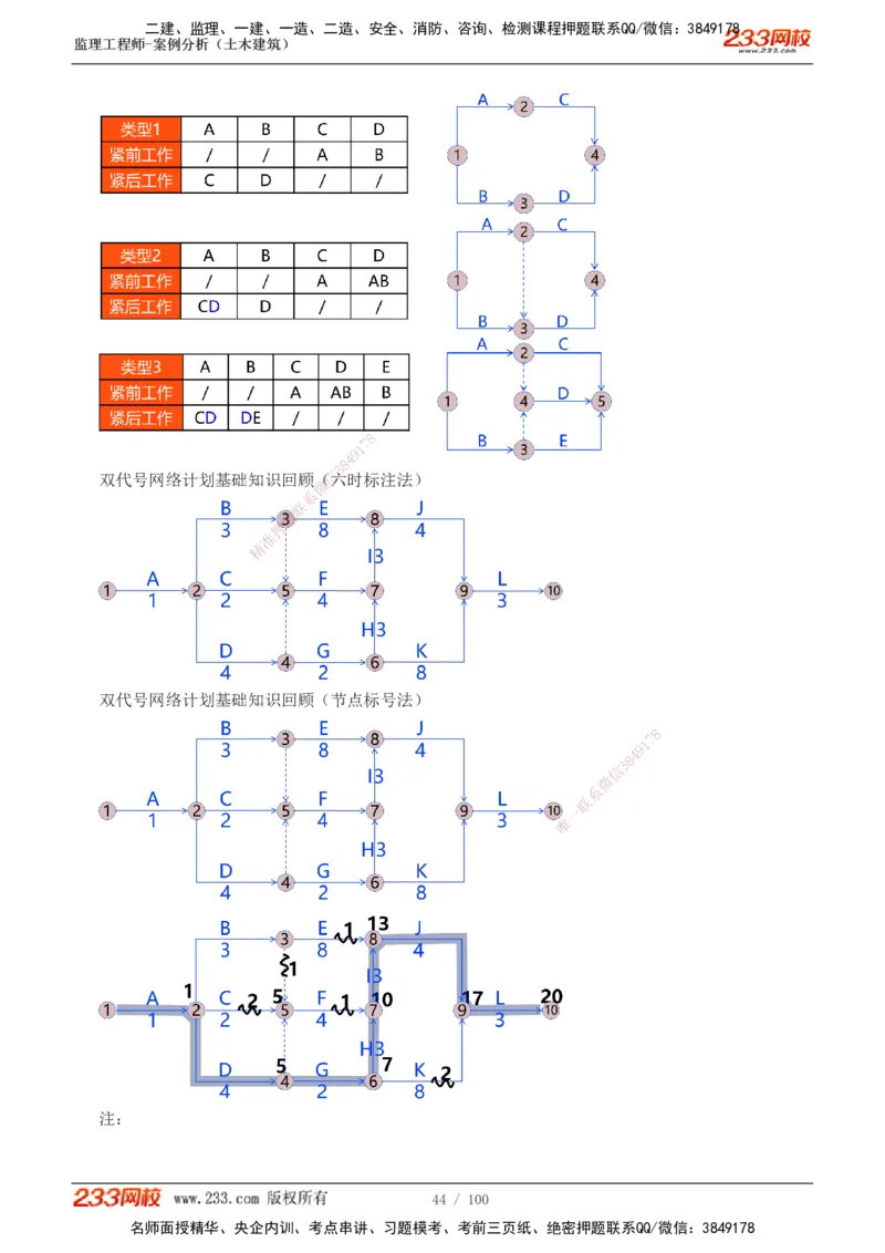 1-38_监理工程师_2025监理工程师_2025年监理工程师SVIP_2025年监理土建案例SVIP_02-基础精讲✿高端面授✿深度强化_14-案例《教材精讲班》梁毛233_讲义