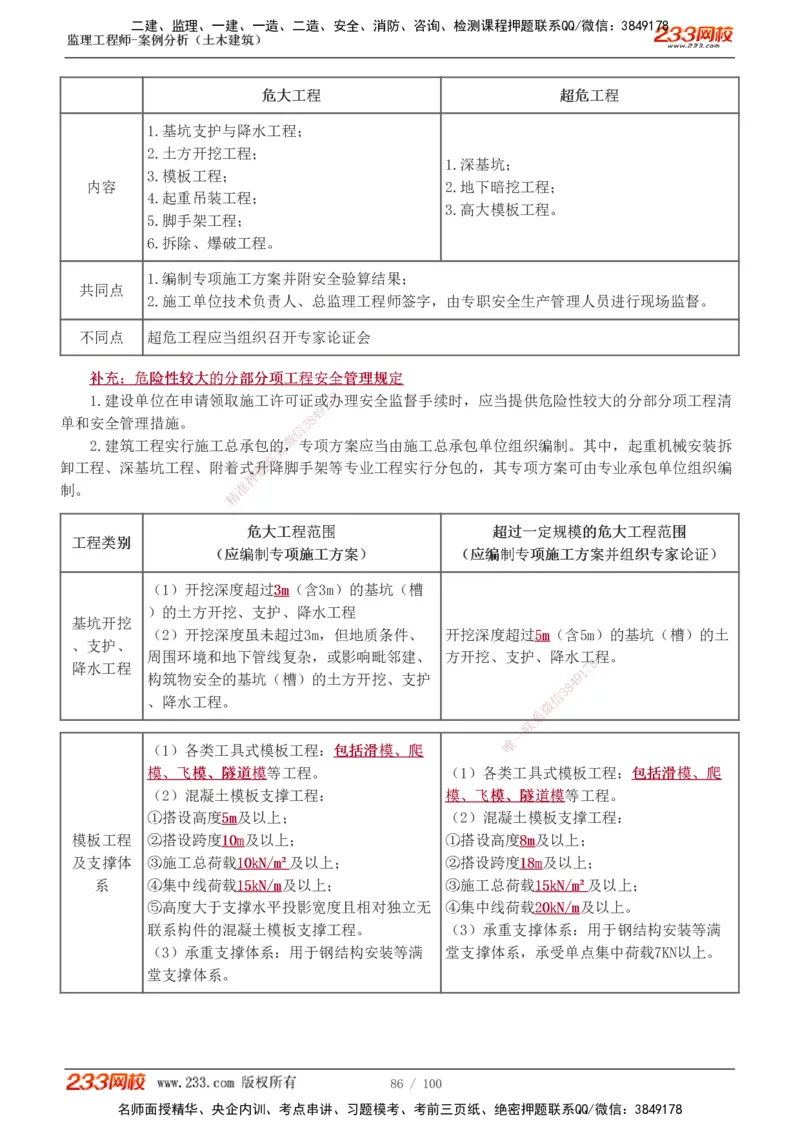1-38_监理工程师_2025监理工程师_2025年监理工程师SVIP_2025年监理土建案例SVIP_02-基础精讲✿高端面授✿深度强化_14-案例《教材精讲班》梁毛233_讲义