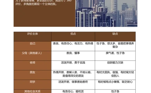 职业规划范本(06)_E6-职业规划_01精选word模板（推荐使用，修改后可用）