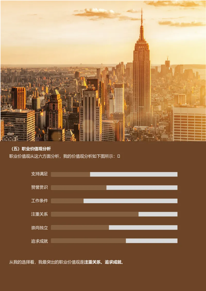 职业规划范本(06)_E6-职业规划_01精选word模板（推荐使用，修改后可用）