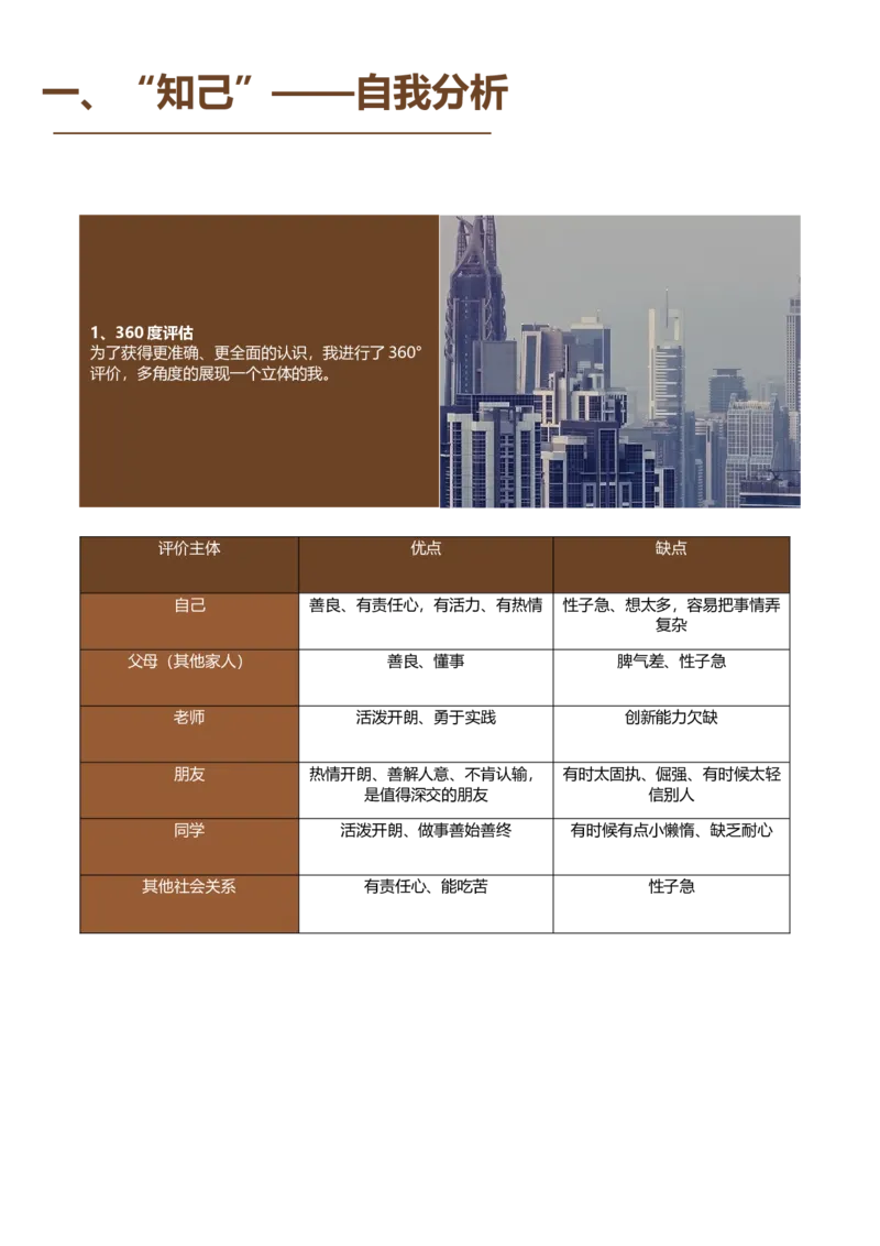 职业规划范本(06)_E6-职业规划_01精选word模板（推荐使用，修改后可用）