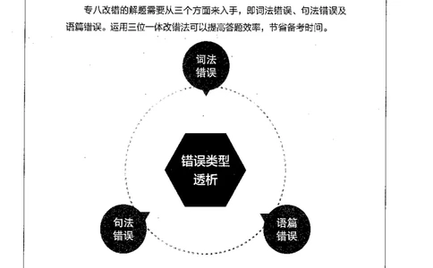 星火简专八改错黄任_2025专四专八真题及备考资料_2009-2024专八真题+备考资料_专八资料电子书_24专八改错专题资料_星火专八改错