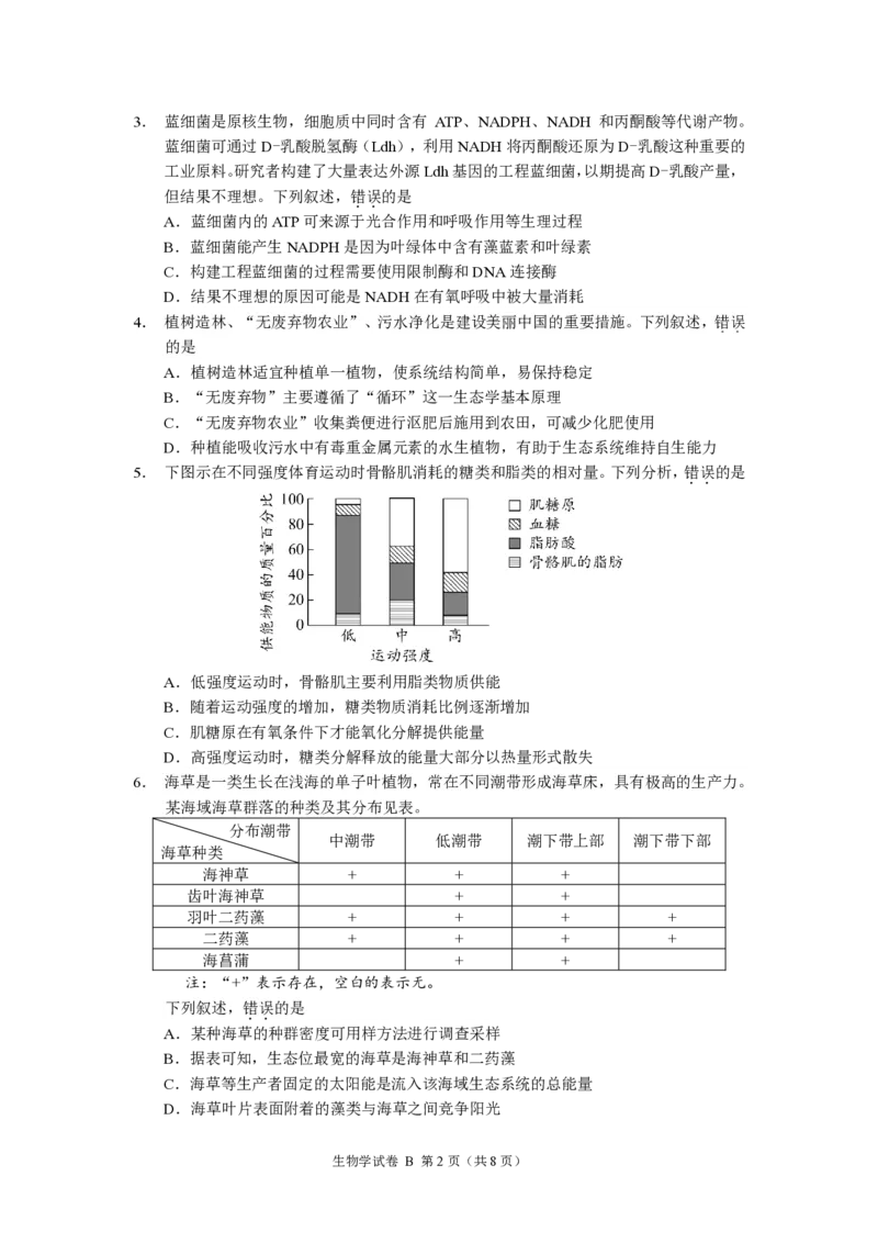 2024年广州市普通高中毕业班冲刺训练（一）-生物学_2024年5月_01按日期_21号_2024届广东省广州普通高中毕业班高三冲刺训练题_2024年广州市普通高中毕业班冲刺训练题-生物