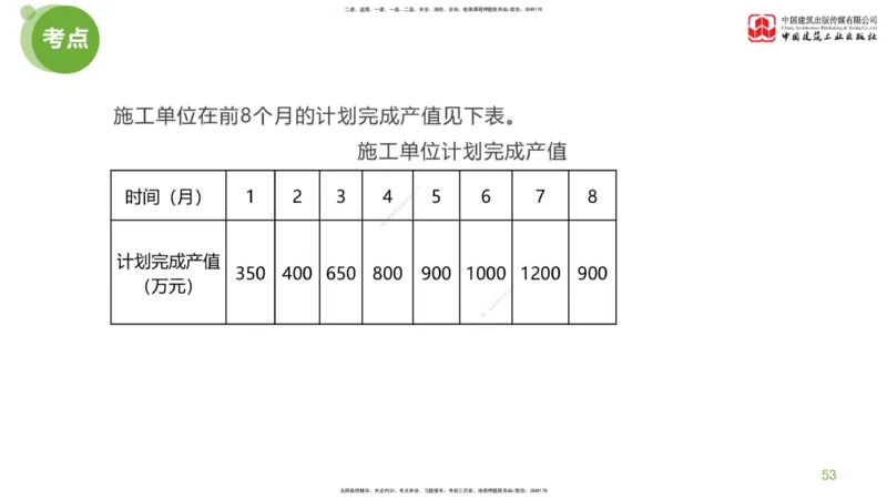 11节：《案例》超强周练（六）3.04_监理工程师_2025监理工程师_2025年监理工程师SVIP_2025年监理土建案例SVIP_03-习题精析✿实战特训✿模考通关_讲义