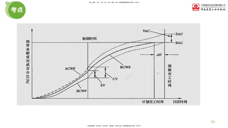 11节：《案例》超强周练（六）3.04_监理工程师_2025监理工程师_2025年监理工程师SVIP_2025年监理土建案例SVIP_03-习题精析✿实战特训✿模考通关_讲义
