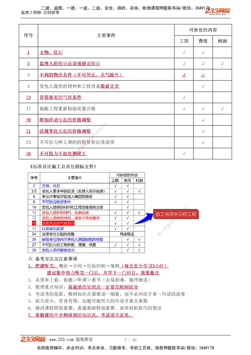 1-14_监理工程师_2025监理工程师_2025年监理工程师SVIP_2025年监理合同管理SVIP_02-基础精讲✿高端面授✿深度强化_10-合同《教材精讲班》唐忍233推荐