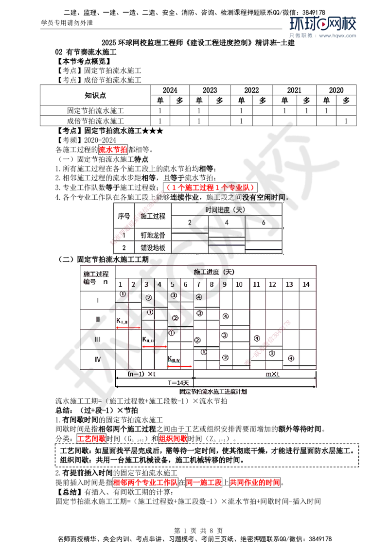04.进度：第二章第二节至第三节非节奏流水施工_监理工程师_2025监理工程师_2025年监理工程师SVIP_2025年监理土建控制SVIP_02-基础精讲✿高端面授✿深度强化