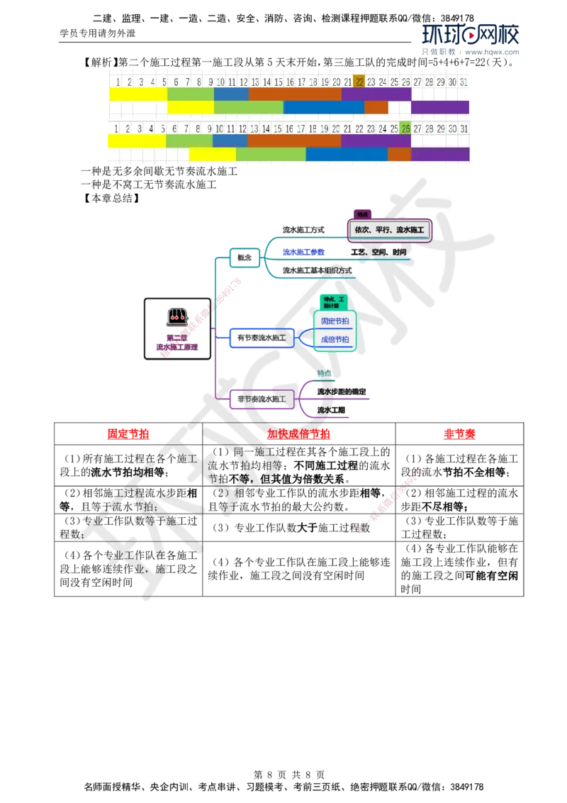04.进度：第二章第二节至第三节非节奏流水施工_监理工程师_2025监理工程师_2025年监理工程师SVIP_2025年监理土建控制SVIP_02-基础精讲✿高端面授✿深度强化