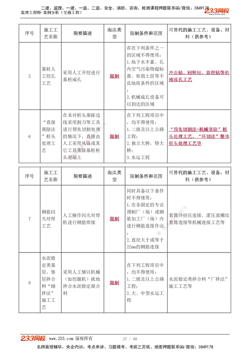 1-12_监理工程师_2025监理工程师_2025年监理工程师SVIP_2025年监理交通案例SVIP_04-冲刺串讲✿考点强化✿小灶集训_03-交通案例《高频考点班》甘森233