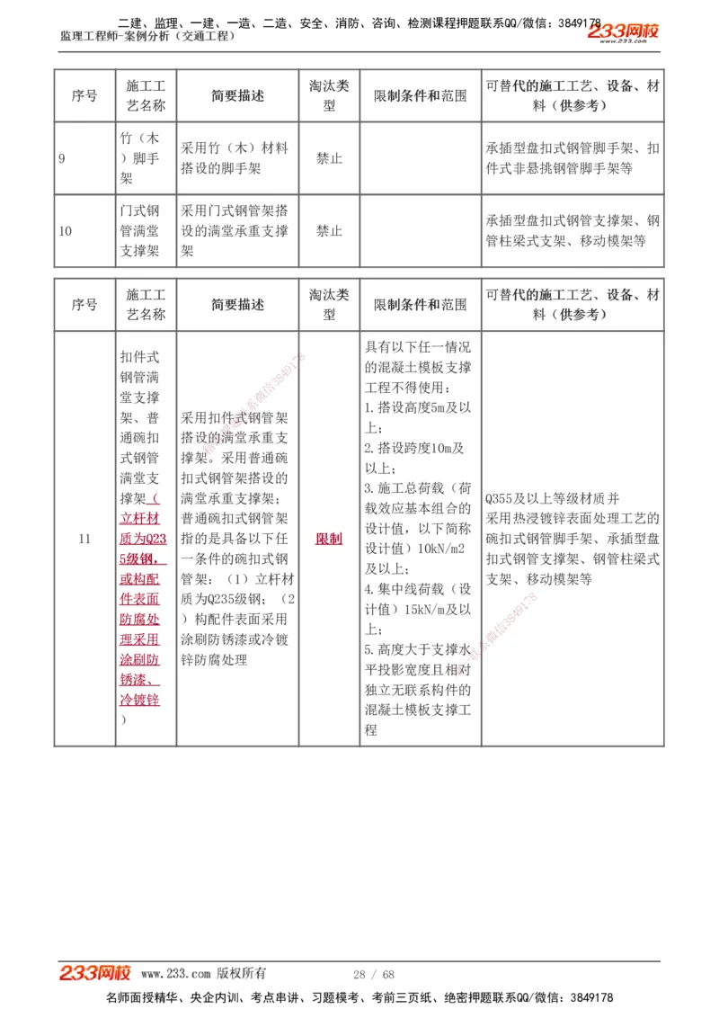 1-12_监理工程师_2025监理工程师_2025年监理工程师SVIP_2025年监理交通案例SVIP_04-冲刺串讲✿考点强化✿小灶集训_03-交通案例《高频考点班》甘森233