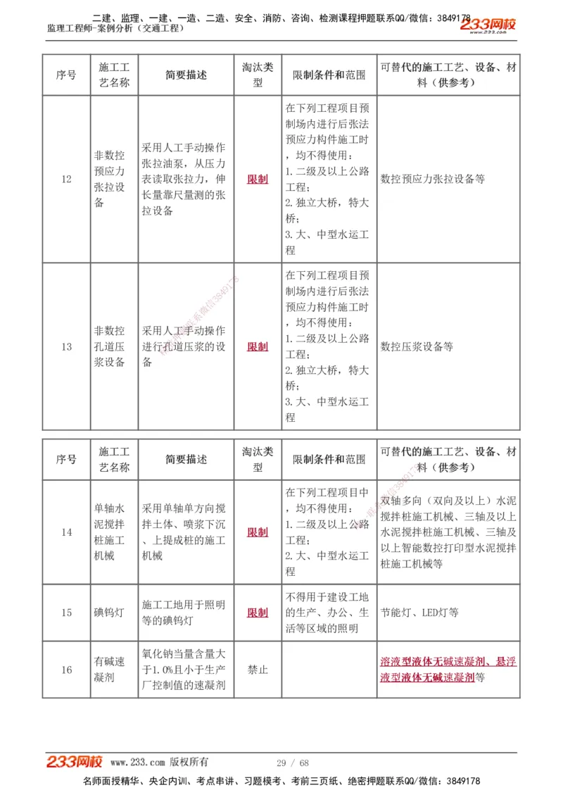 1-12_监理工程师_2025监理工程师_2025年监理工程师SVIP_2025年监理交通案例SVIP_04-冲刺串讲✿考点强化✿小灶集训_03-交通案例《高频考点班》甘森233