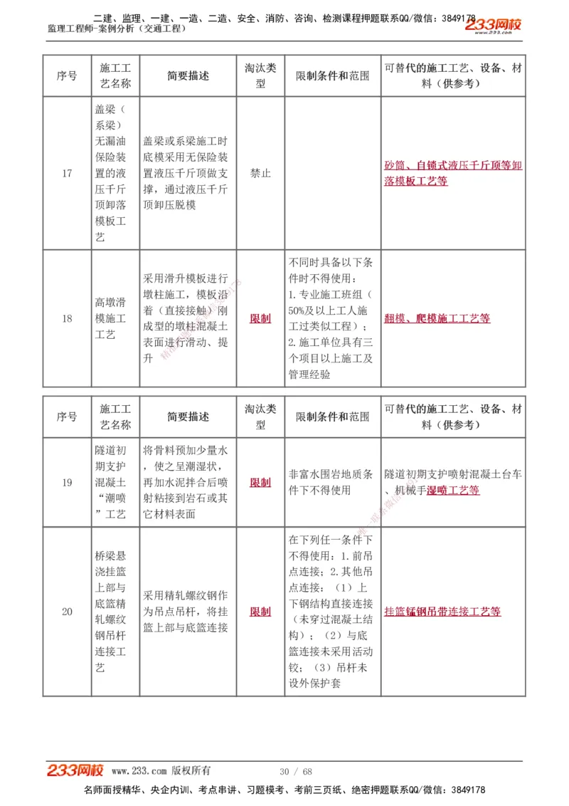 1-12_监理工程师_2025监理工程师_2025年监理工程师SVIP_2025年监理交通案例SVIP_04-冲刺串讲✿考点强化✿小灶集训_03-交通案例《高频考点班》甘森233