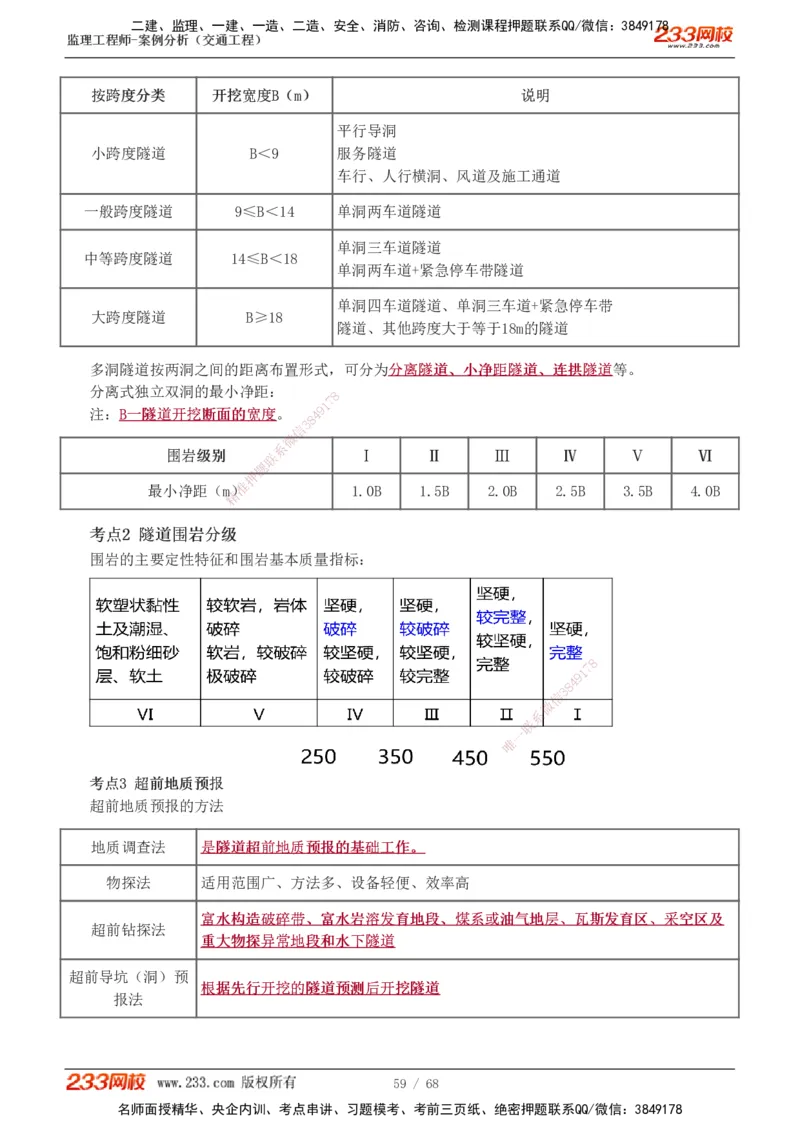 1-12_监理工程师_2025监理工程师_2025年监理工程师SVIP_2025年监理交通案例SVIP_04-冲刺串讲✿考点强化✿小灶集训_03-交通案例《高频考点班》甘森233