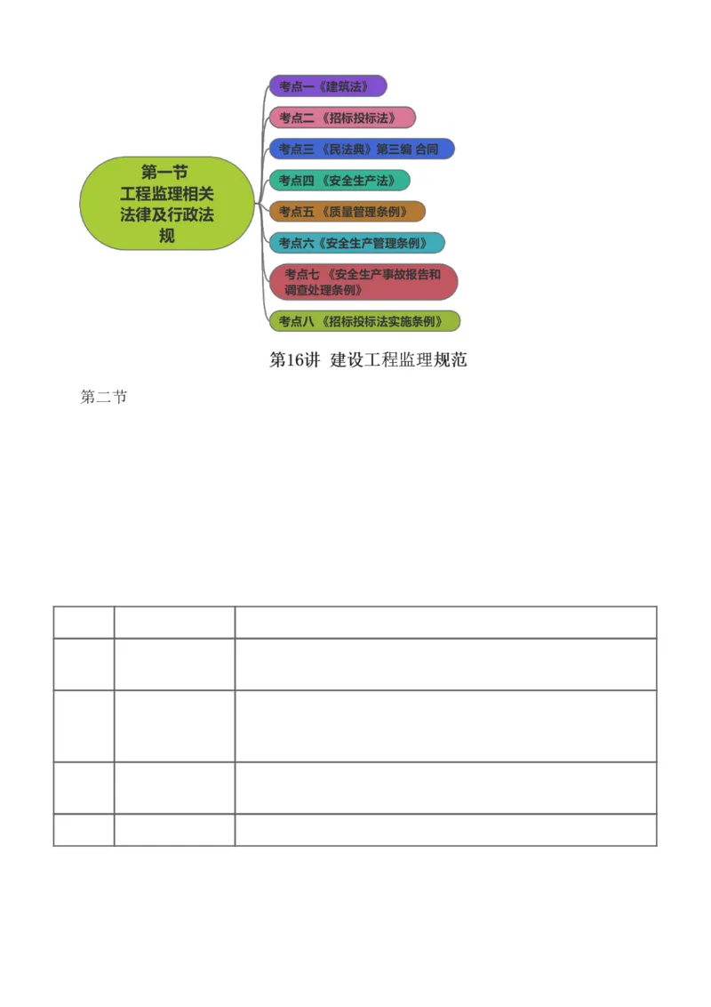 1-24_监理工程师_2025监理工程师_2025年监理工程师SVIP_2025年监理概论法规SVIP_02-基础精讲✿高端面授✿深度强化_08-概论《教材精讲班》代楠233推荐