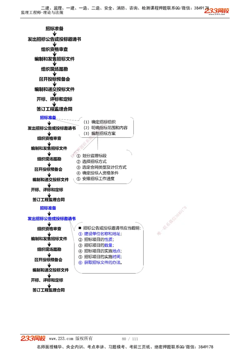 1-24_监理工程师_2025监理工程师_2025年监理工程师SVIP_2025年监理概论法规SVIP_02-基础精讲✿高端面授✿深度强化_08-概论《教材精讲班》代楠233推荐
