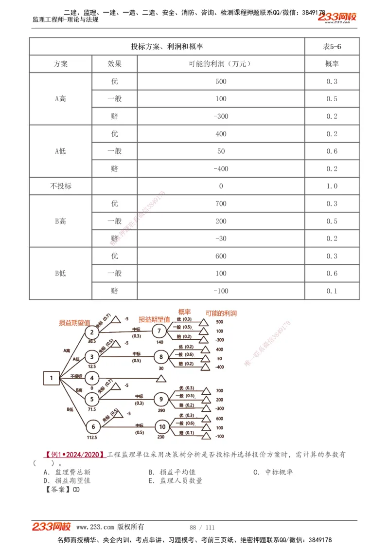 1-24_监理工程师_2025监理工程师_2025年监理工程师SVIP_2025年监理概论法规SVIP_02-基础精讲✿高端面授✿深度强化_08-概论《教材精讲班》代楠233推荐