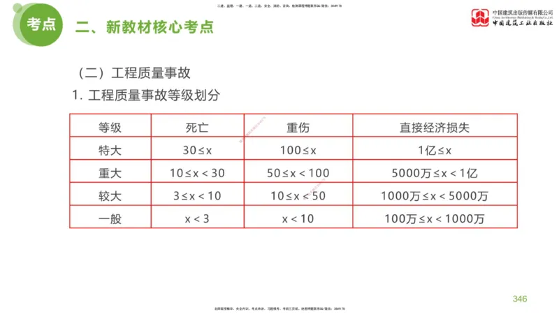 07节：《案例分析》超强周练（四）2.22_监理工程师_2025监理工程师_2025年监理工程师SVIP_2025年监理土建案例SVIP_03-习题精析✿实战特训✿模考通关_讲义