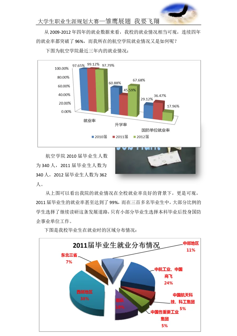 航空专业-职业生涯规划书_E6-职业规划_38航空专业