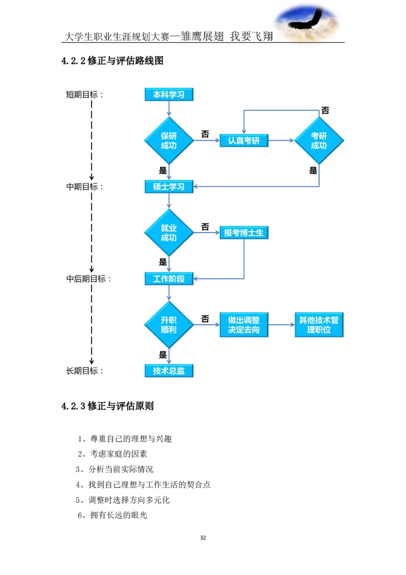 航空专业-职业生涯规划书_E6-职业规划_38航空专业