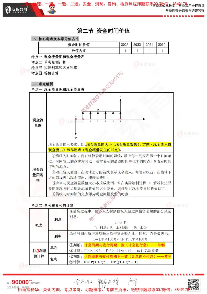 2025.1.12佑森教育叶虎翼授课监理投资控制《投资控制（1）》专用讲义，版权所有，侵权必究_监理工程师_2025监理工程师_2025年监理工程师SVIP_2025年监理土建控制SVIP
