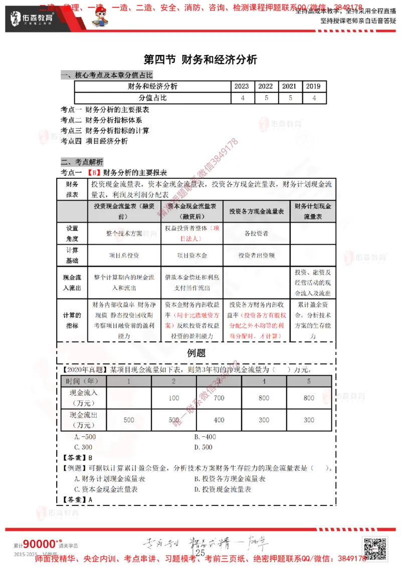 2025.1.12佑森教育叶虎翼授课监理投资控制《投资控制（1）》专用讲义，版权所有，侵权必究_监理工程师_2025监理工程师_2025年监理工程师SVIP_2025年监理土建控制SVIP