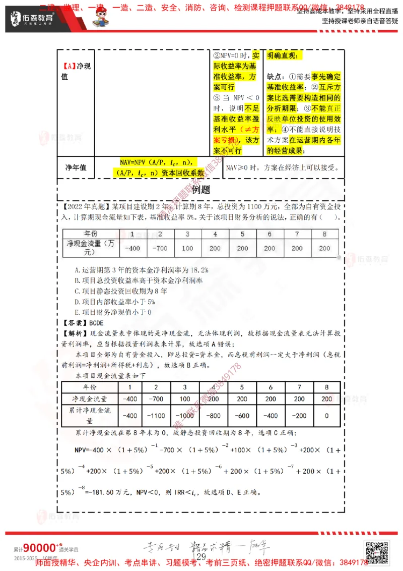 2025.1.12佑森教育叶虎翼授课监理投资控制《投资控制（1）》专用讲义，版权所有，侵权必究_监理工程师_2025监理工程师_2025年监理工程师SVIP_2025年监理土建控制SVIP