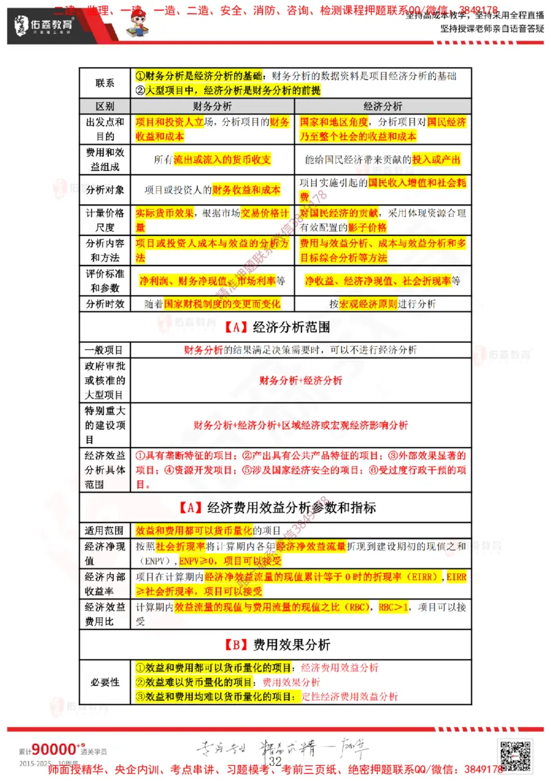 2025.1.12佑森教育叶虎翼授课监理投资控制《投资控制（1）》专用讲义，版权所有，侵权必究_监理工程师_2025监理工程师_2025年监理工程师SVIP_2025年监理土建控制SVIP