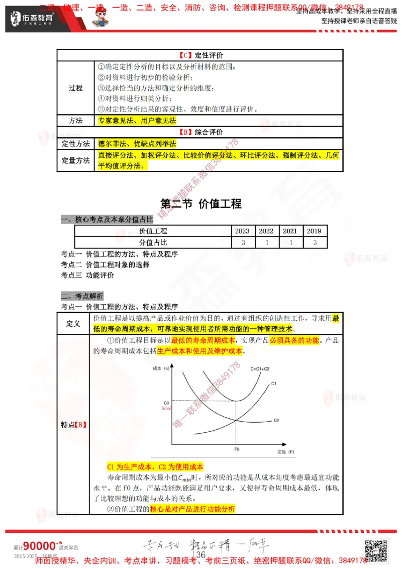 2025.1.12佑森教育叶虎翼授课监理投资控制《投资控制（1）》专用讲义，版权所有，侵权必究_监理工程师_2025监理工程师_2025年监理工程师SVIP_2025年监理土建控制SVIP