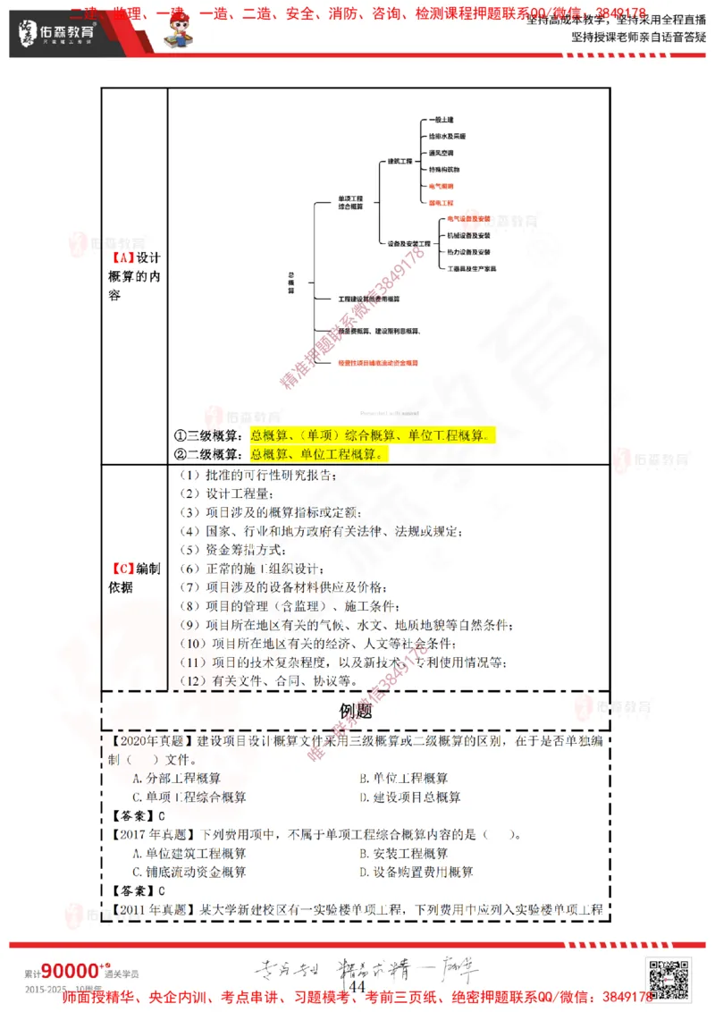 2025.1.12佑森教育叶虎翼授课监理投资控制《投资控制（1）》专用讲义，版权所有，侵权必究_监理工程师_2025监理工程师_2025年监理工程师SVIP_2025年监理土建控制SVIP