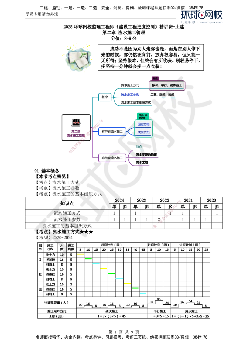 03.进度：第二章第一节基本概念_监理工程师_2025监理工程师_2025年监理工程师SVIP_2025年监理土建控制SVIP_02-基础精讲✿高端面授✿深度强化