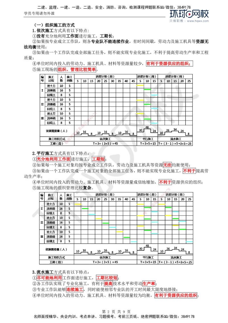 03.进度：第二章第一节基本概念_监理工程师_2025监理工程师_2025年监理工程师SVIP_2025年监理土建控制SVIP_02-基础精讲✿高端面授✿深度强化