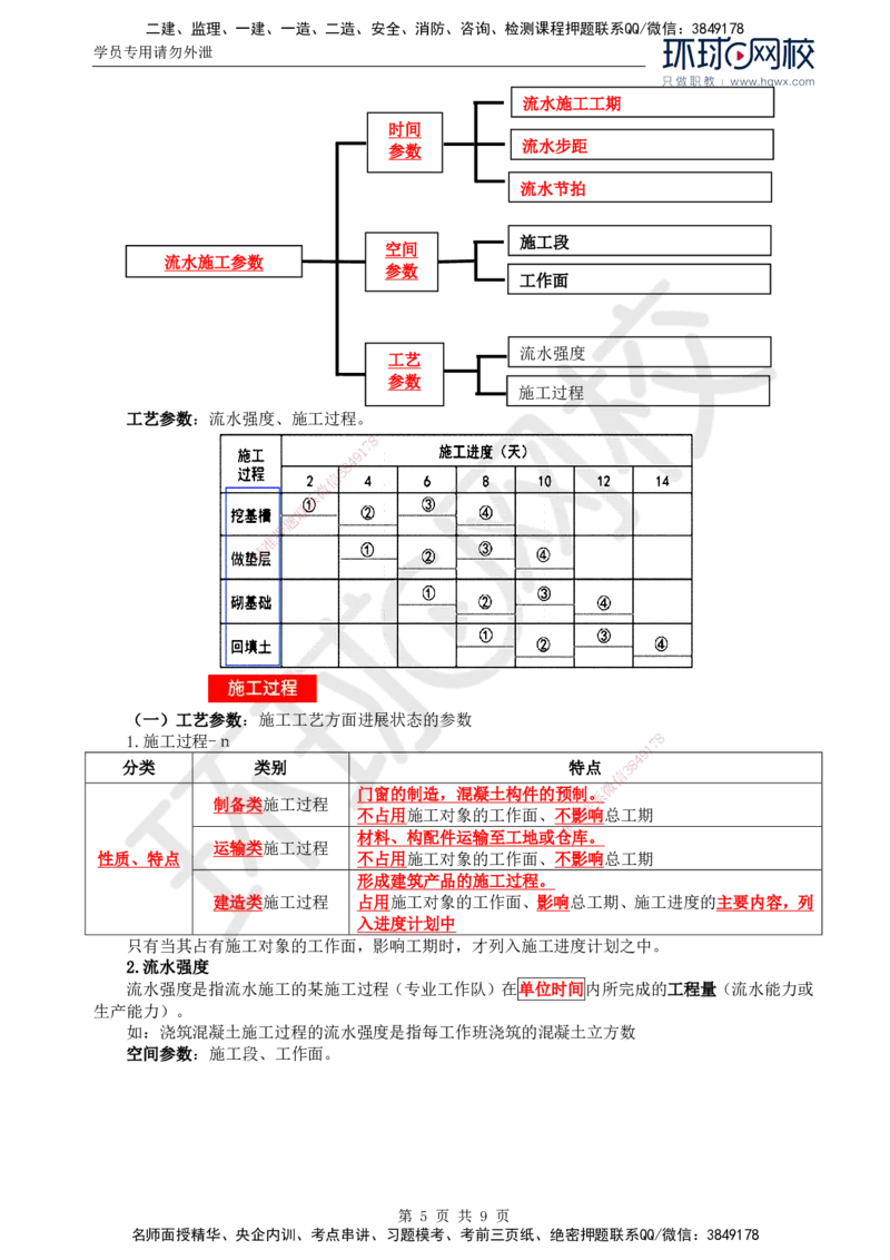03.进度：第二章第一节基本概念_监理工程师_2025监理工程师_2025年监理工程师SVIP_2025年监理土建控制SVIP_02-基础精讲✿高端面授✿深度强化