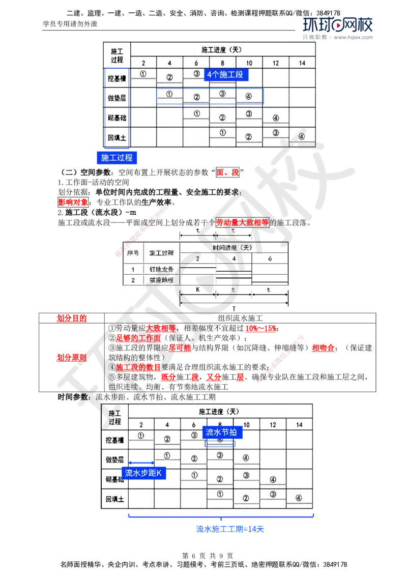 03.进度：第二章第一节基本概念_监理工程师_2025监理工程师_2025年监理工程师SVIP_2025年监理土建控制SVIP_02-基础精讲✿高端面授✿深度强化