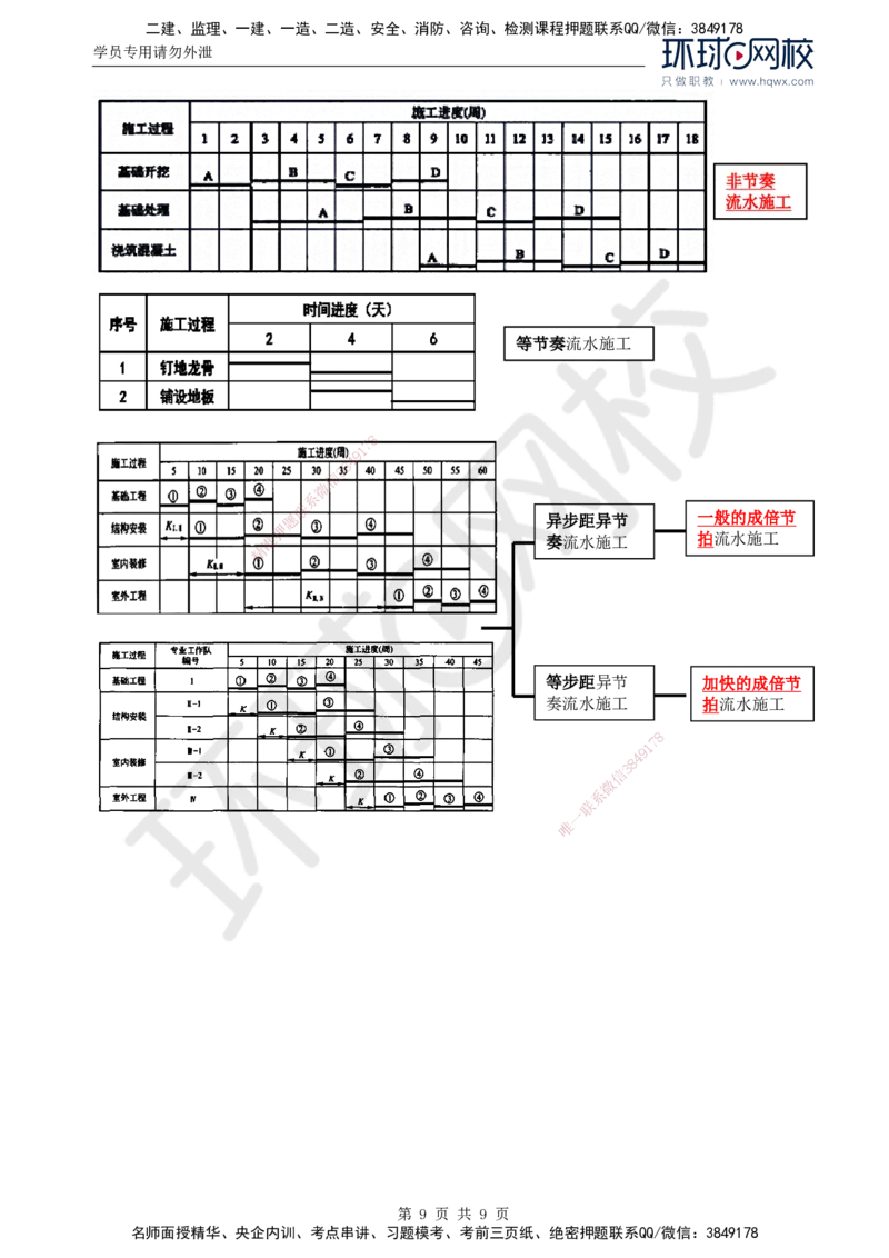 03.进度：第二章第一节基本概念_监理工程师_2025监理工程师_2025年监理工程师SVIP_2025年监理土建控制SVIP_02-基础精讲✿高端面授✿深度强化