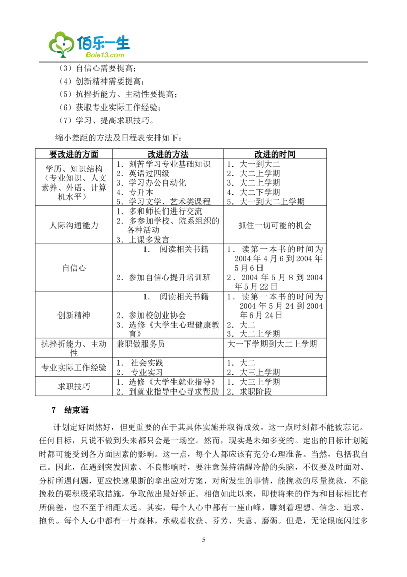 电子信息技术专业大学生职业生涯规划_E6-职业规划_59电子信息、应电专业