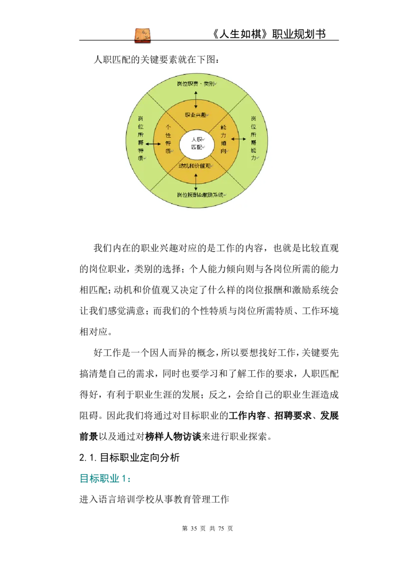职业规划范本(53)_E6-职业规划_01精选word模板（推荐使用，修改后可用）