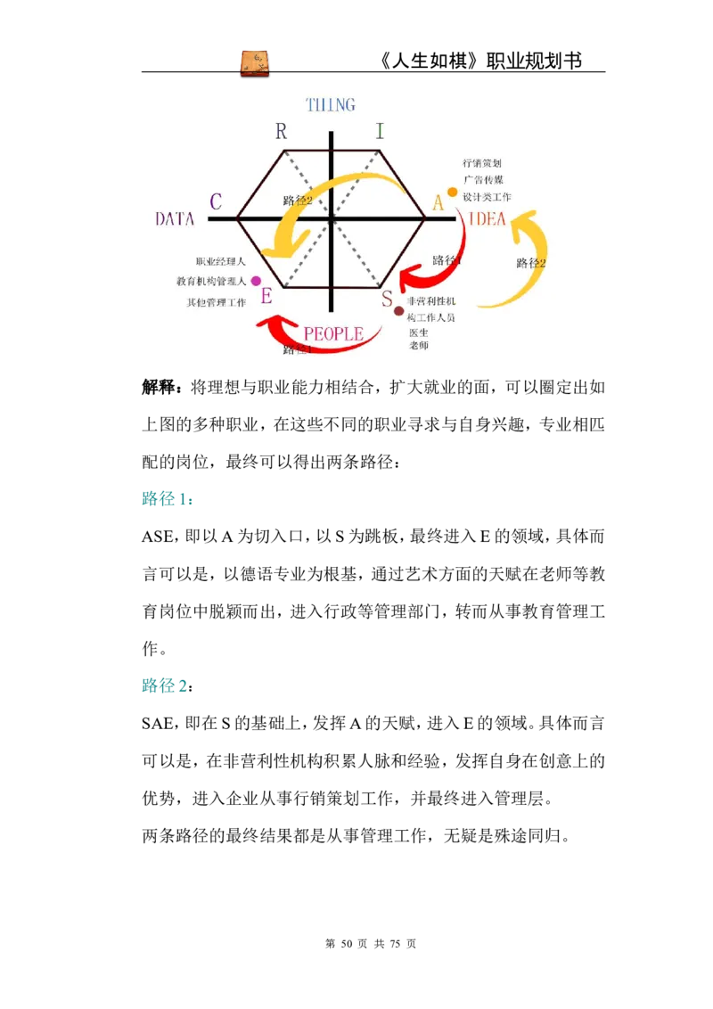 职业规划范本(53)_E6-职业规划_01精选word模板（推荐使用，修改后可用）