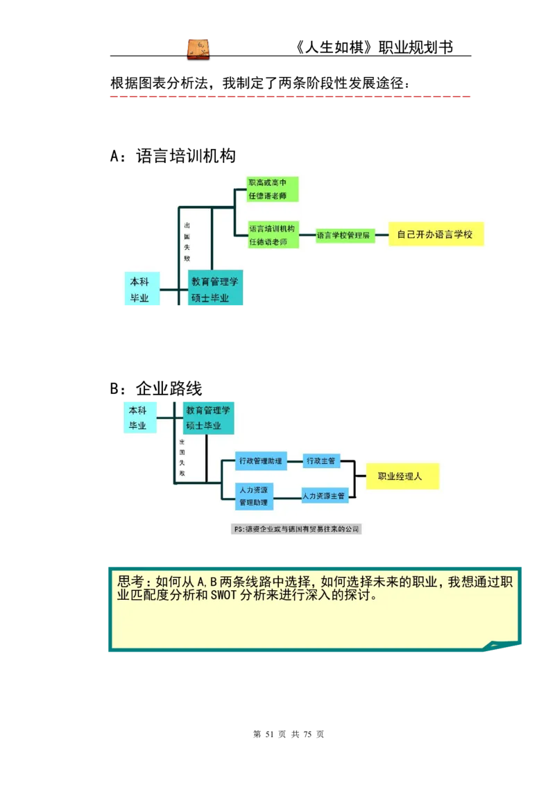 职业规划范本(53)_E6-职业规划_01精选word模板（推荐使用，修改后可用）