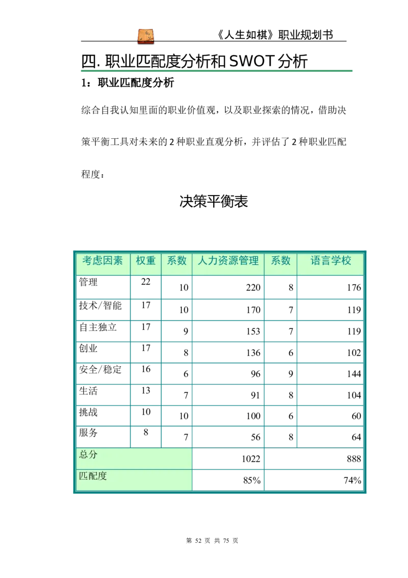 职业规划范本(53)_E6-职业规划_01精选word模板（推荐使用，修改后可用）