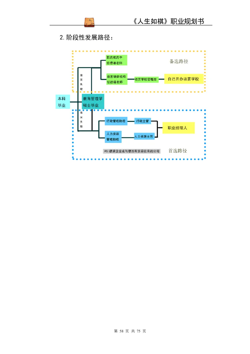 职业规划范本(53)_E6-职业规划_01精选word模板（推荐使用，修改后可用）