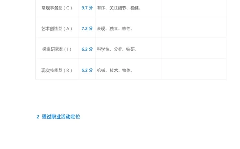 海员职业生涯规划书(1)_E6-职业规划_79航海技术专业