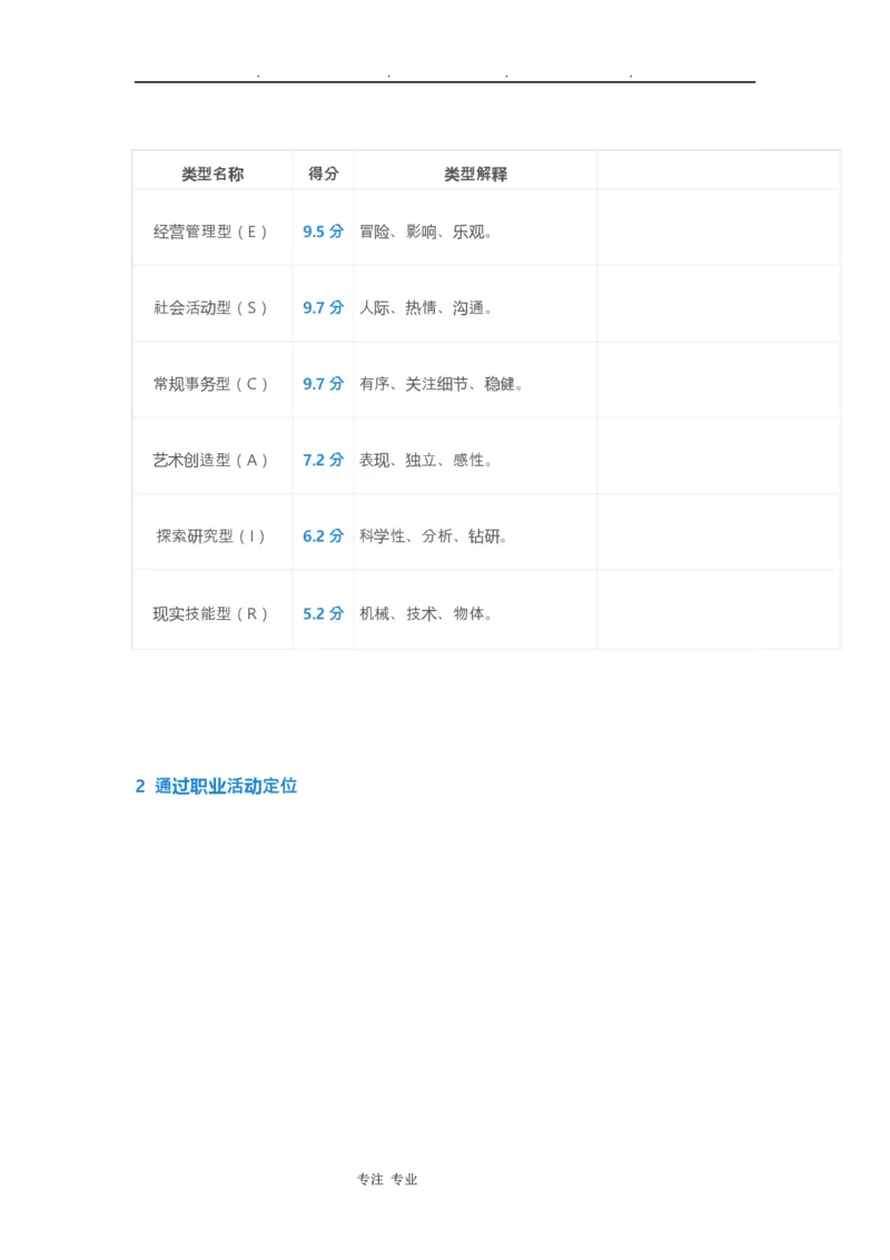 海员职业生涯规划书(1)_E6-职业规划_79航海技术专业