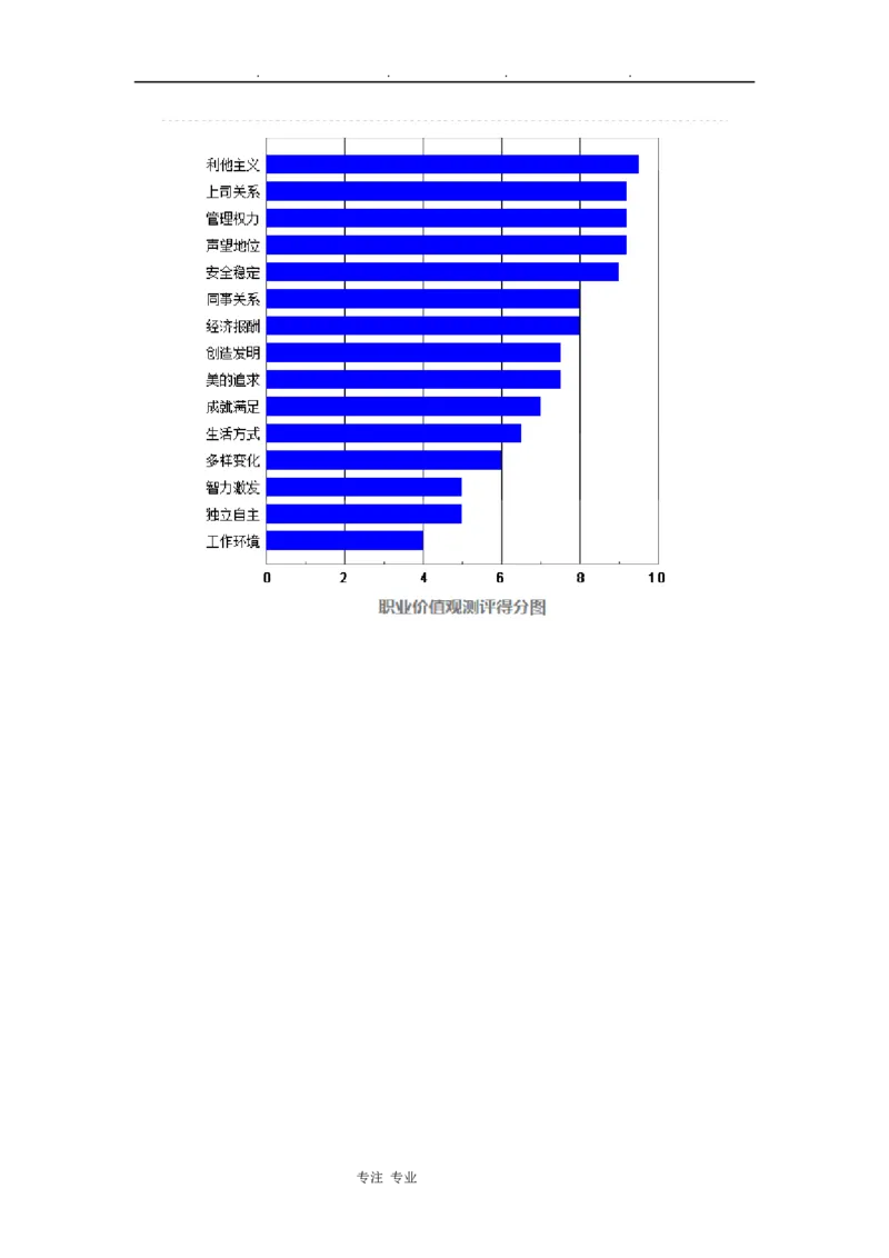 海员职业生涯规划书(1)_E6-职业规划_79航海技术专业